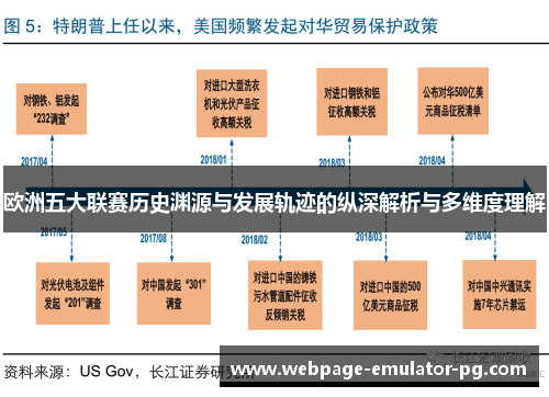 欧洲五大联赛历史渊源与发展轨迹的纵深解析与多维度理解
