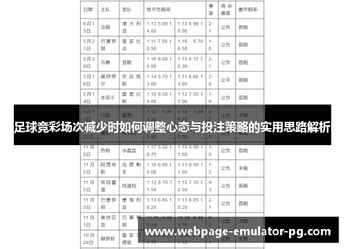 足球竞彩场次减少时如何调整心态与投注策略的实用思路解析 足球竞彩场次减少时如何调整心态与投注策略的实用思路解析