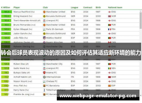 转会后球员表现波动的原因及如何评估其适应新环境的能力