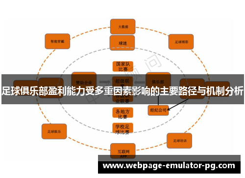 足球俱乐部盈利能力受多重因素影响的主要路径与机制分析 足球俱乐部盈利能力受多重因素影响的主要路径与机制分析