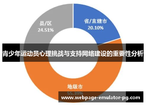 青少年运动员心理挑战与支持网络建设的重要性分析 青少年运动员心理挑战与支持网络建设的重要性分析