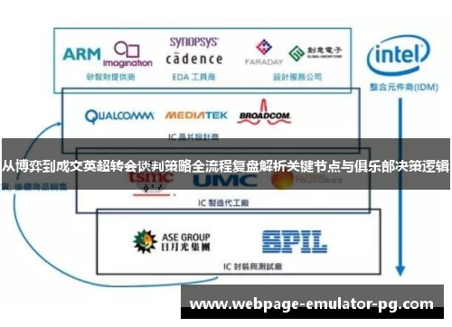 从博弈到成交英超转会谈判策略全流程复盘解析关键节点与俱乐部决策逻辑