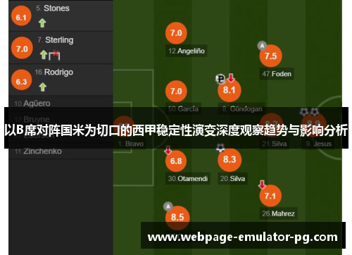 以B席对阵国米为切口的西甲稳定性演变深度观察趋势与影响分析 以B席对阵国米为切口的西甲稳定性演变深度观察趋势与影响分析