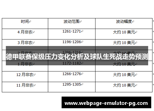 德甲联赛保级压力变化分析及球队生死战走势预测