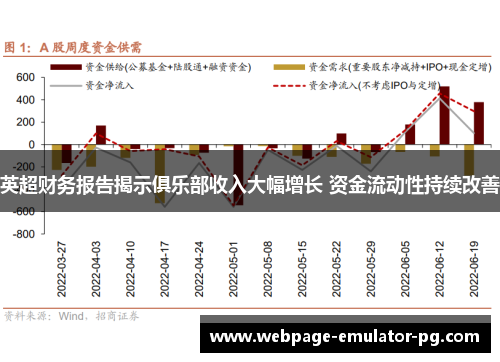 英超财务报告揭示俱乐部收入大幅增长 资金流动性持续改善